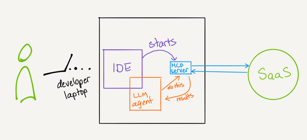 Trace view in Honeycomb