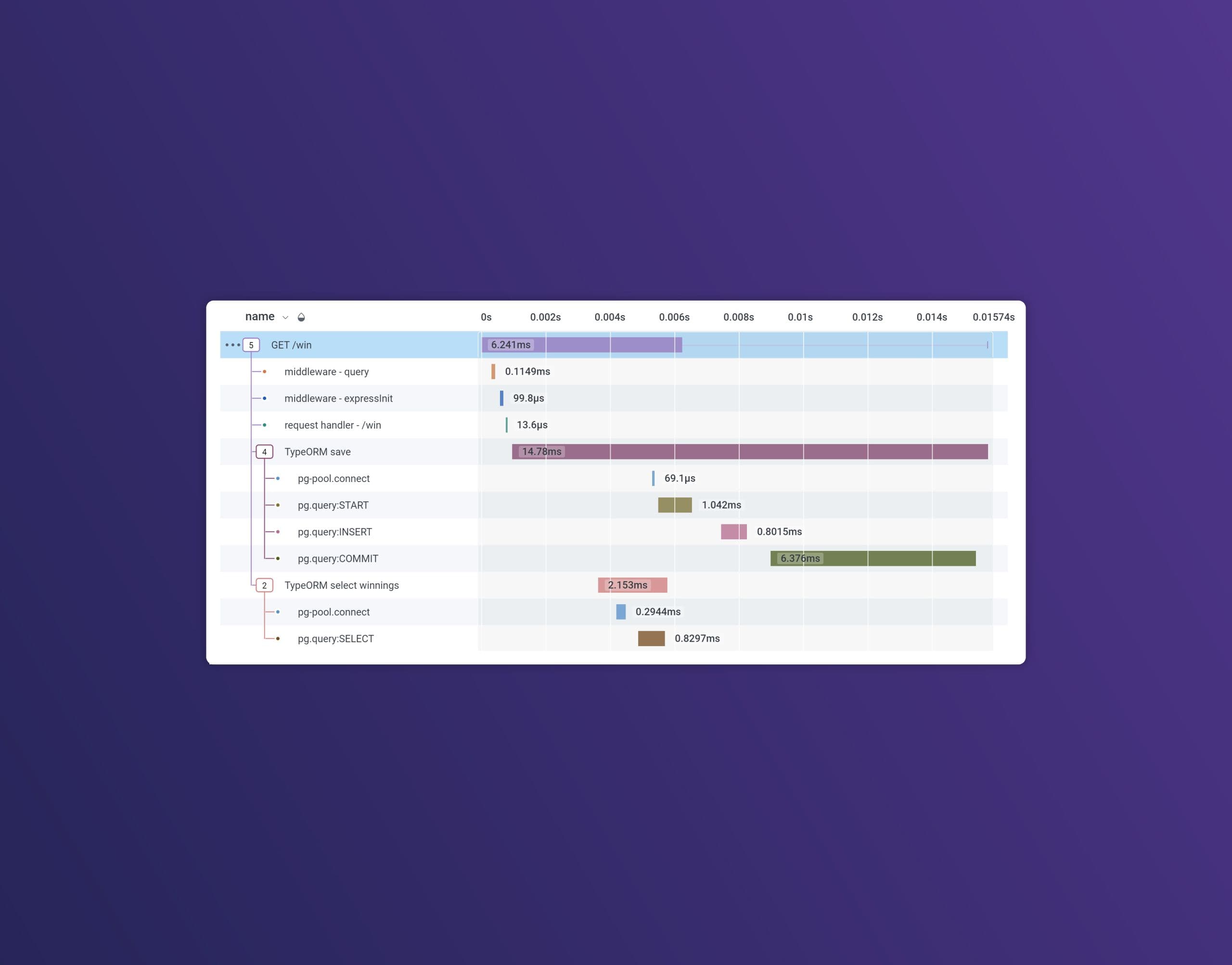 Tracing Makes Concurrency Bugs Easy to Spot