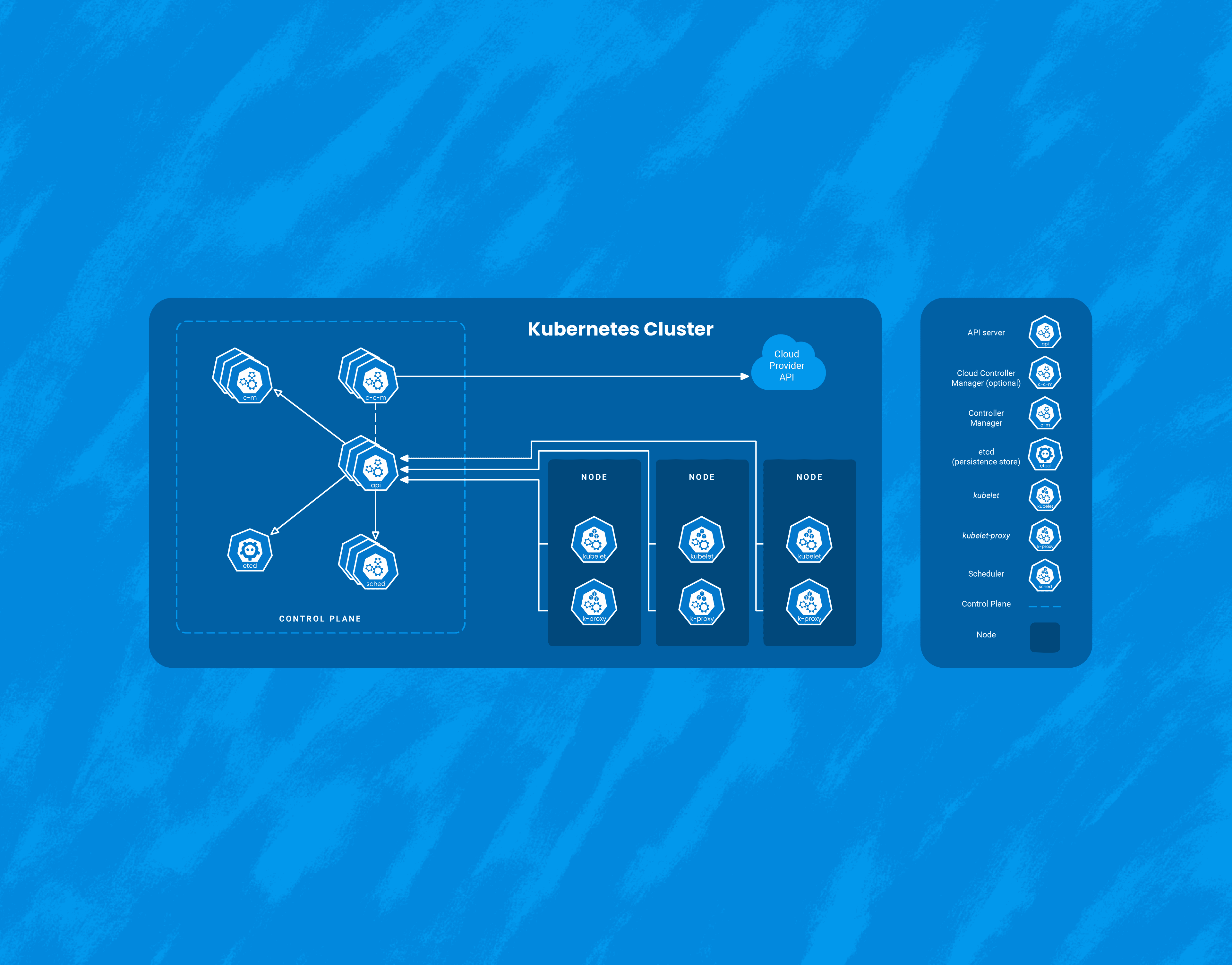 How Honeycomb Monitors Kubernetes
