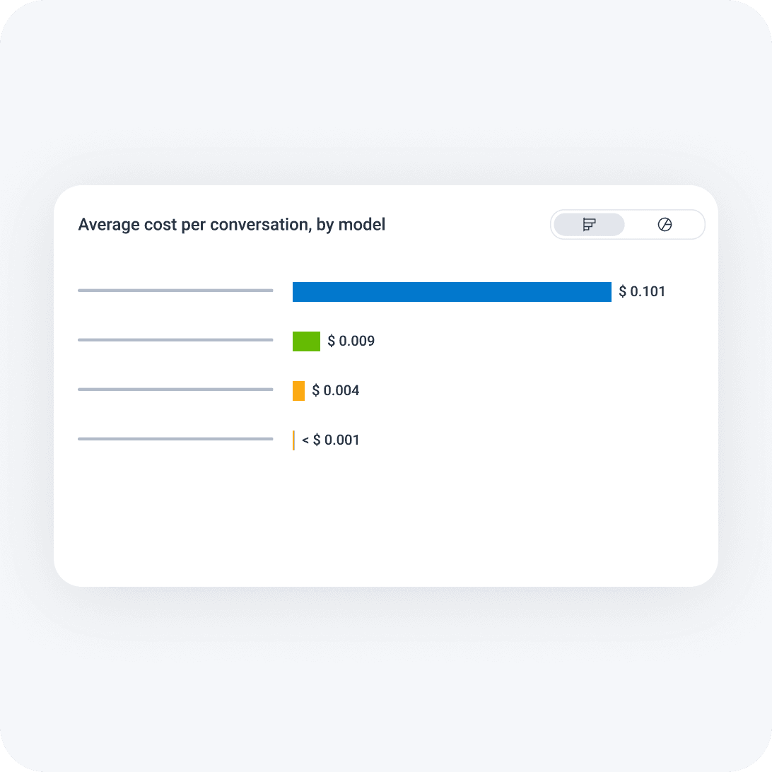 LLM Cost Tracking