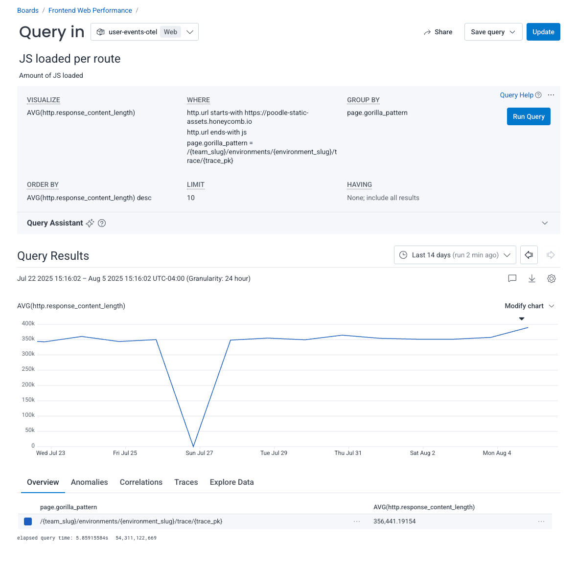 Filtering Out All Other Routes