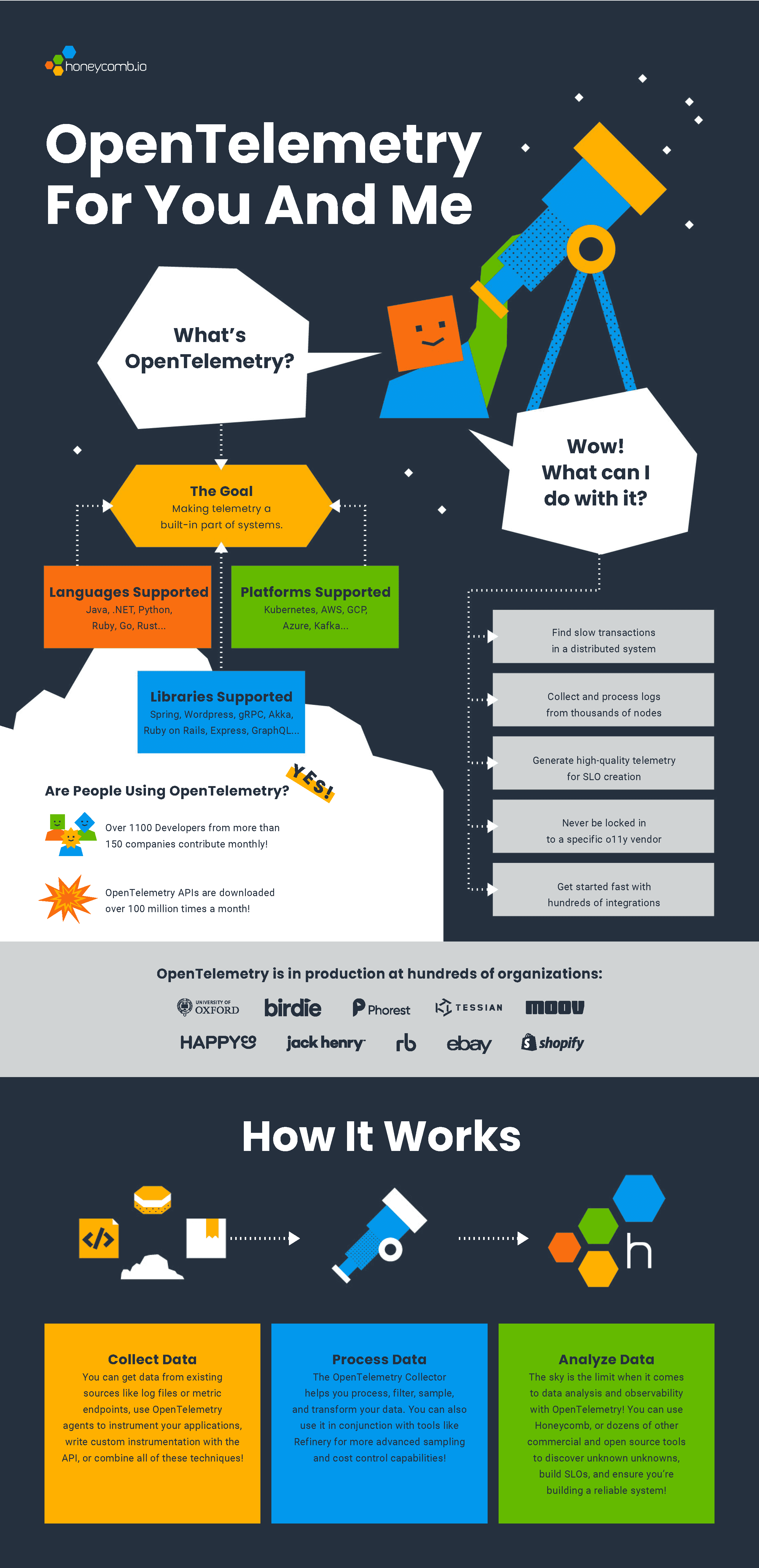 Open Telemetry for You and Me