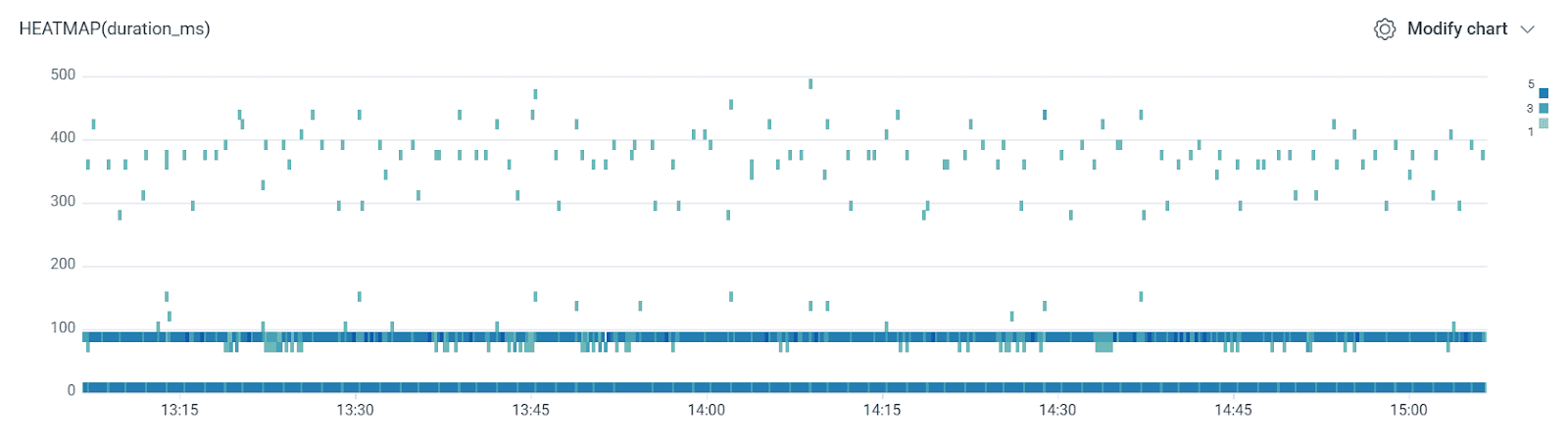 server side telemetry