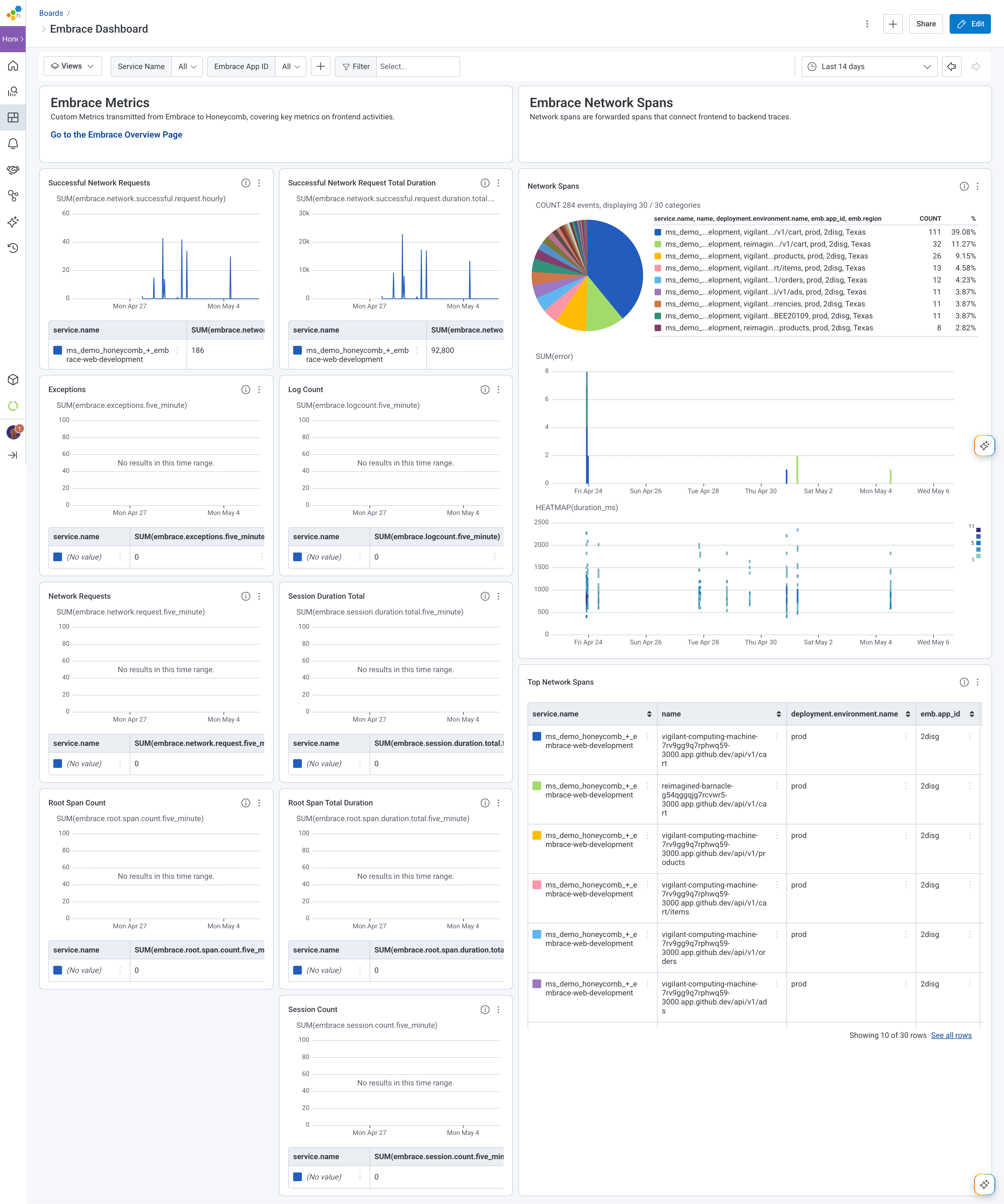 Embrace dashboard