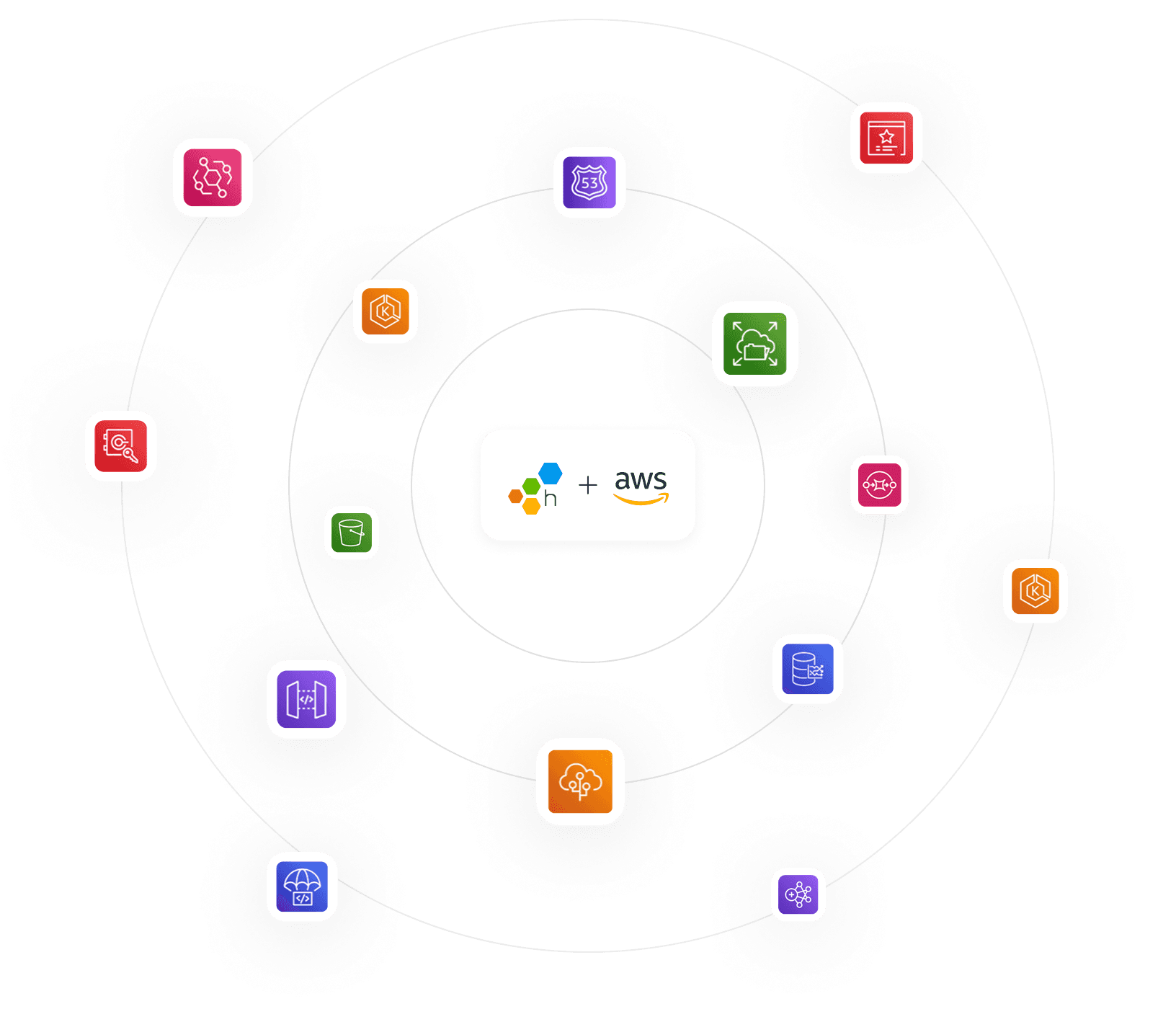 Honeycomb for
Amazon Web Services