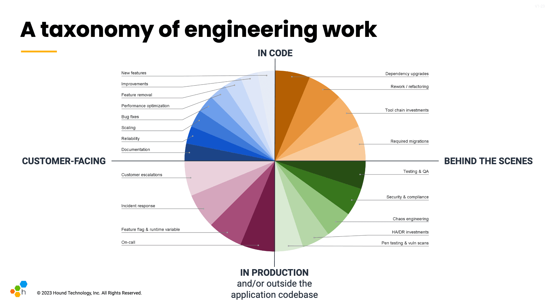 Tech-Debt-Taxonomy-of-Engineering-Work