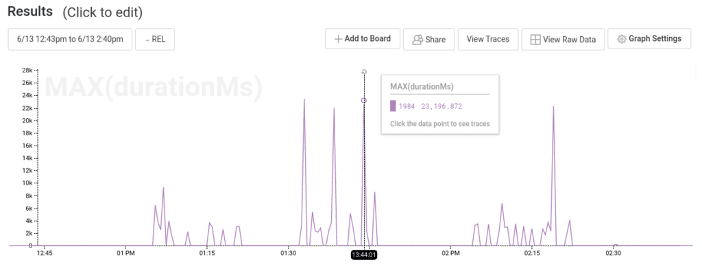 single-user-latency-graph-1024×389