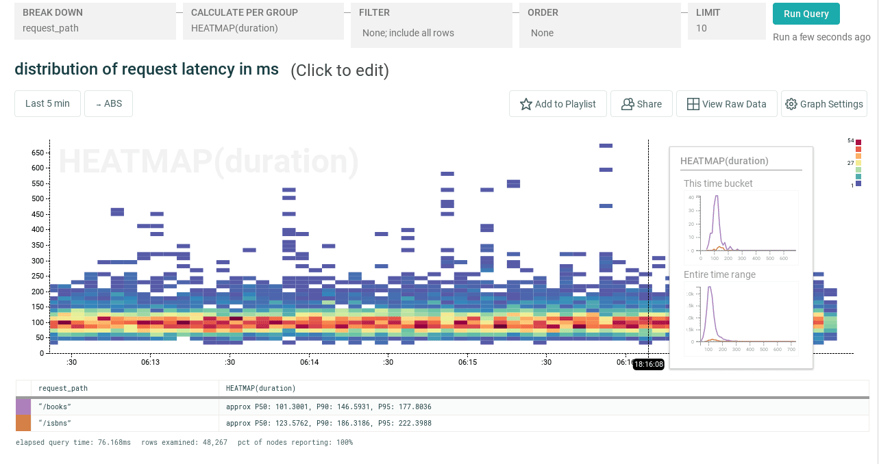 heatmap of request latency