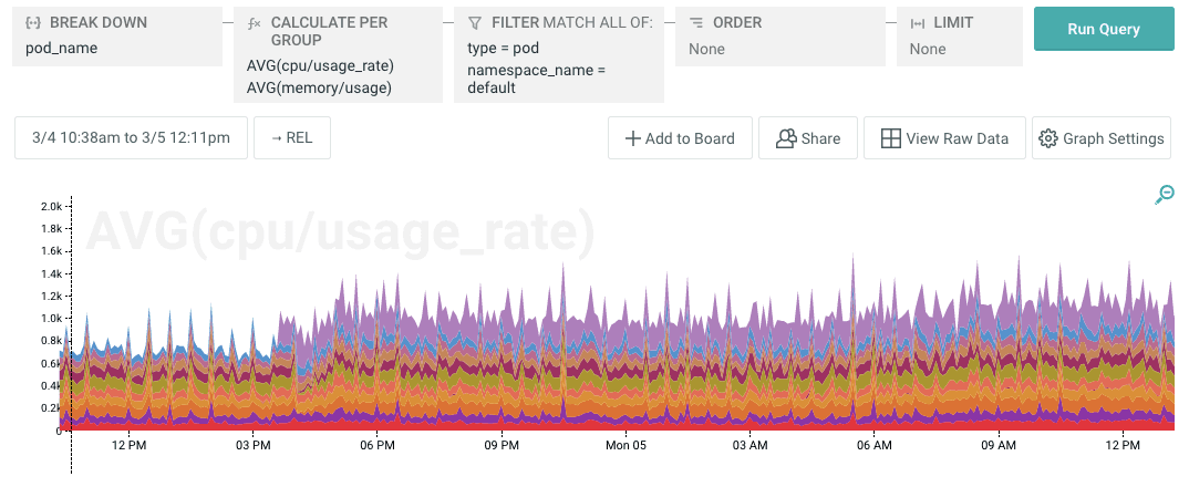 another graph showing 1000 millicores in use