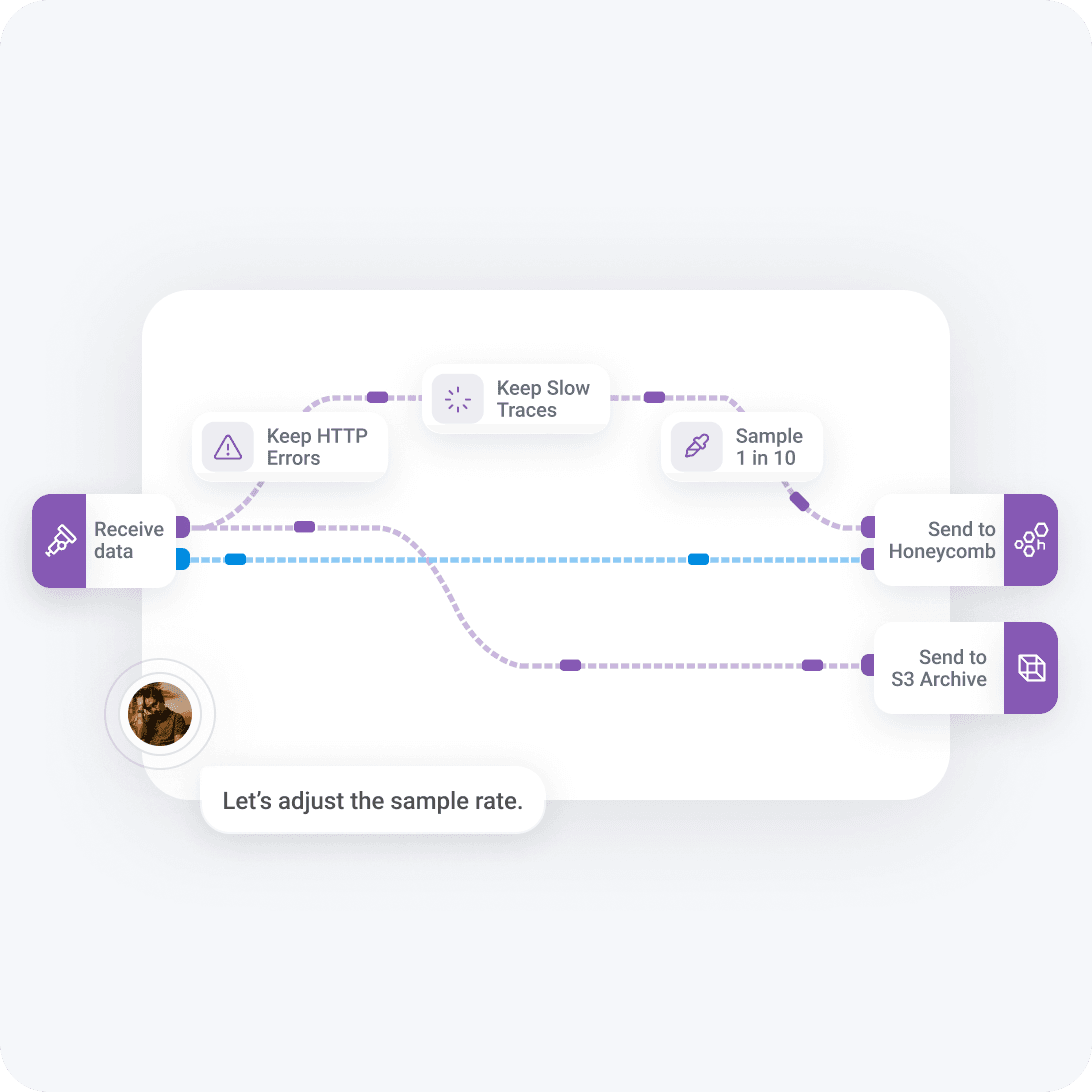Streamline pipeline management
