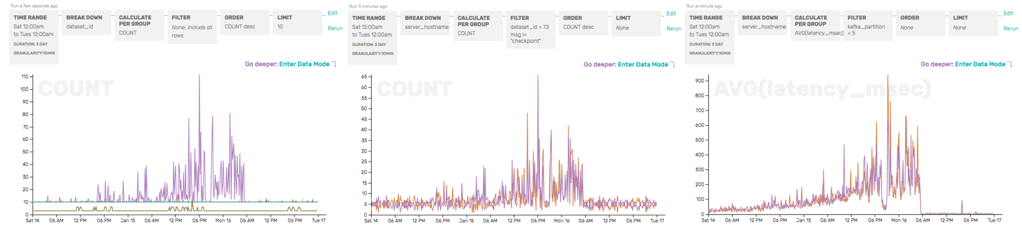 A few redundant graphs