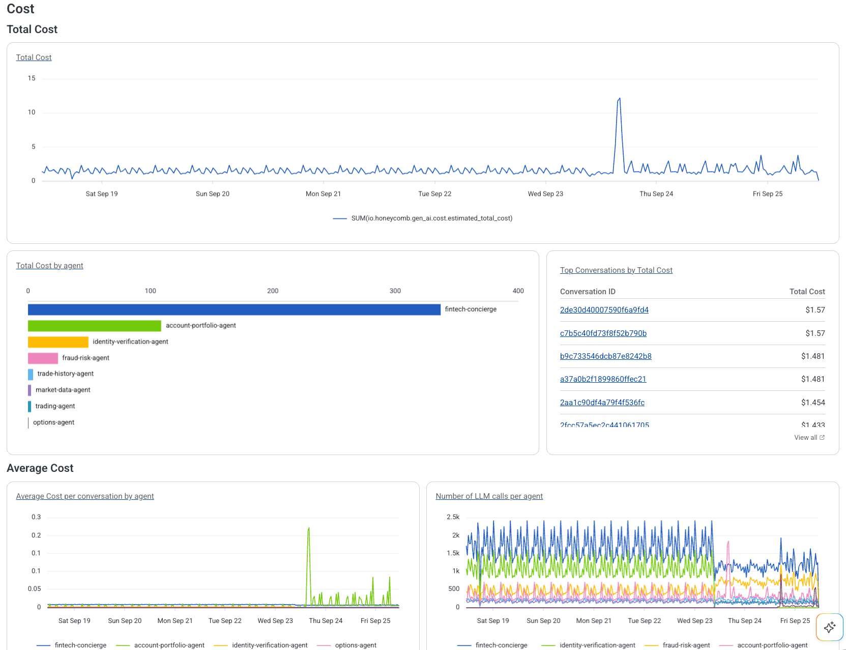 Cost tracking
