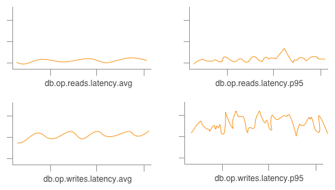 Small handful of pre-aggregated graphs