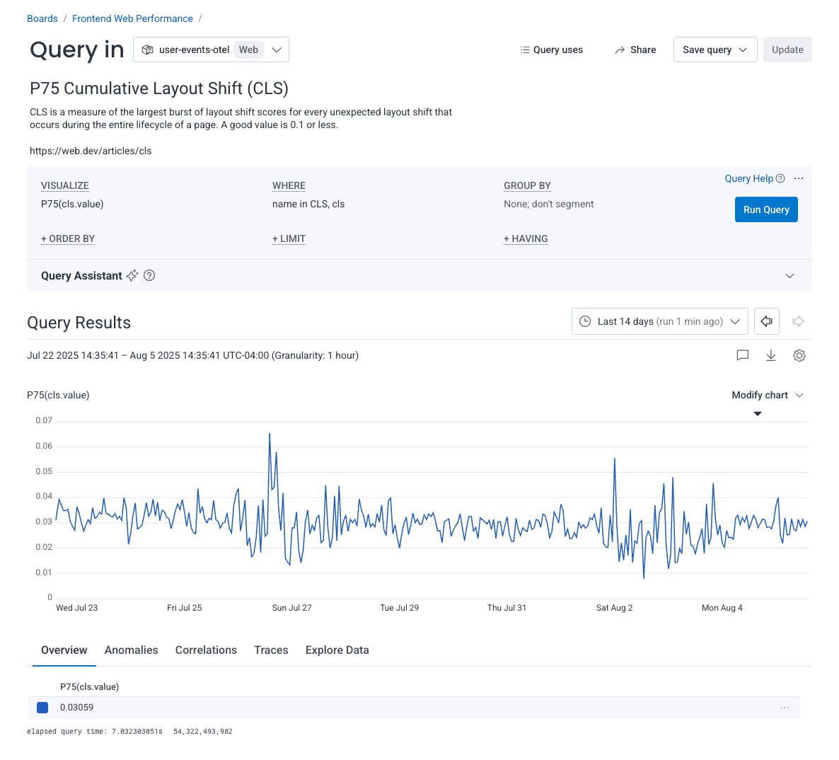 Cumulative Layout Shift