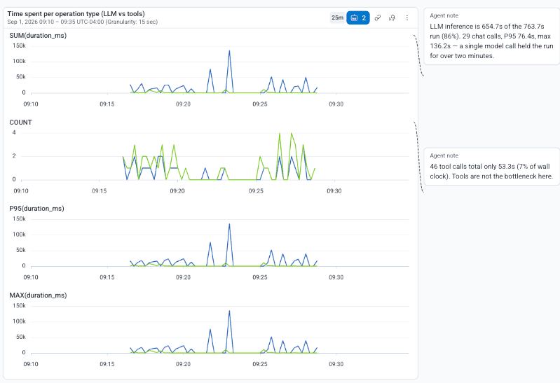 Canvas conversation investigation results, continued