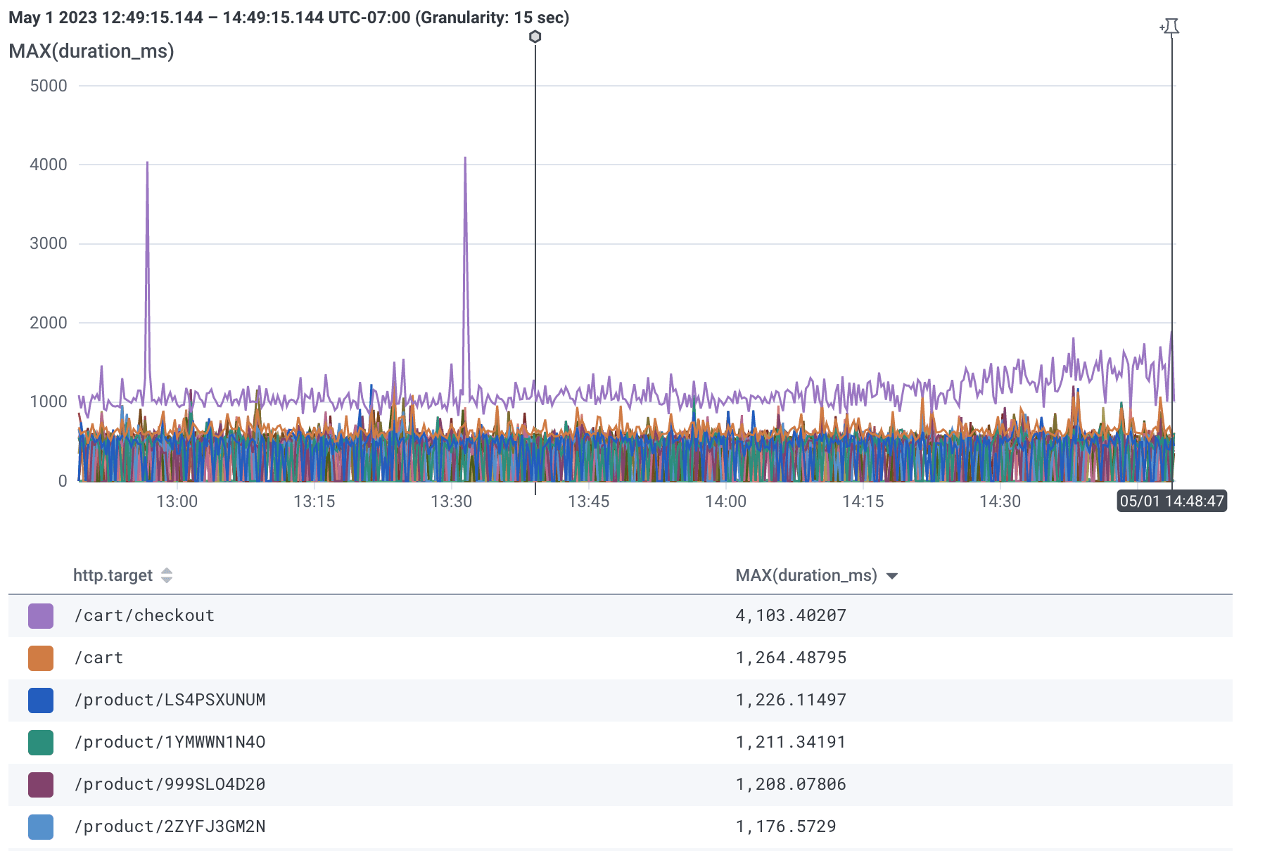 Query-Assistant-Endpoint-Query-Results
