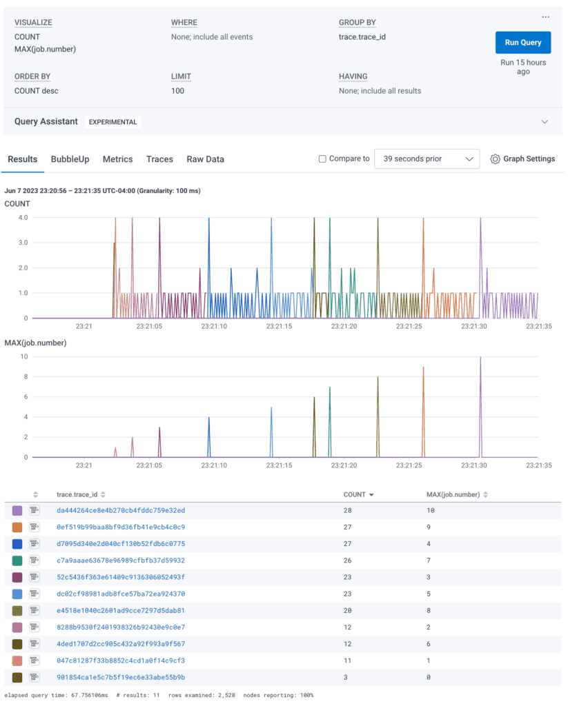 Zenduty / Honeycomb Integration