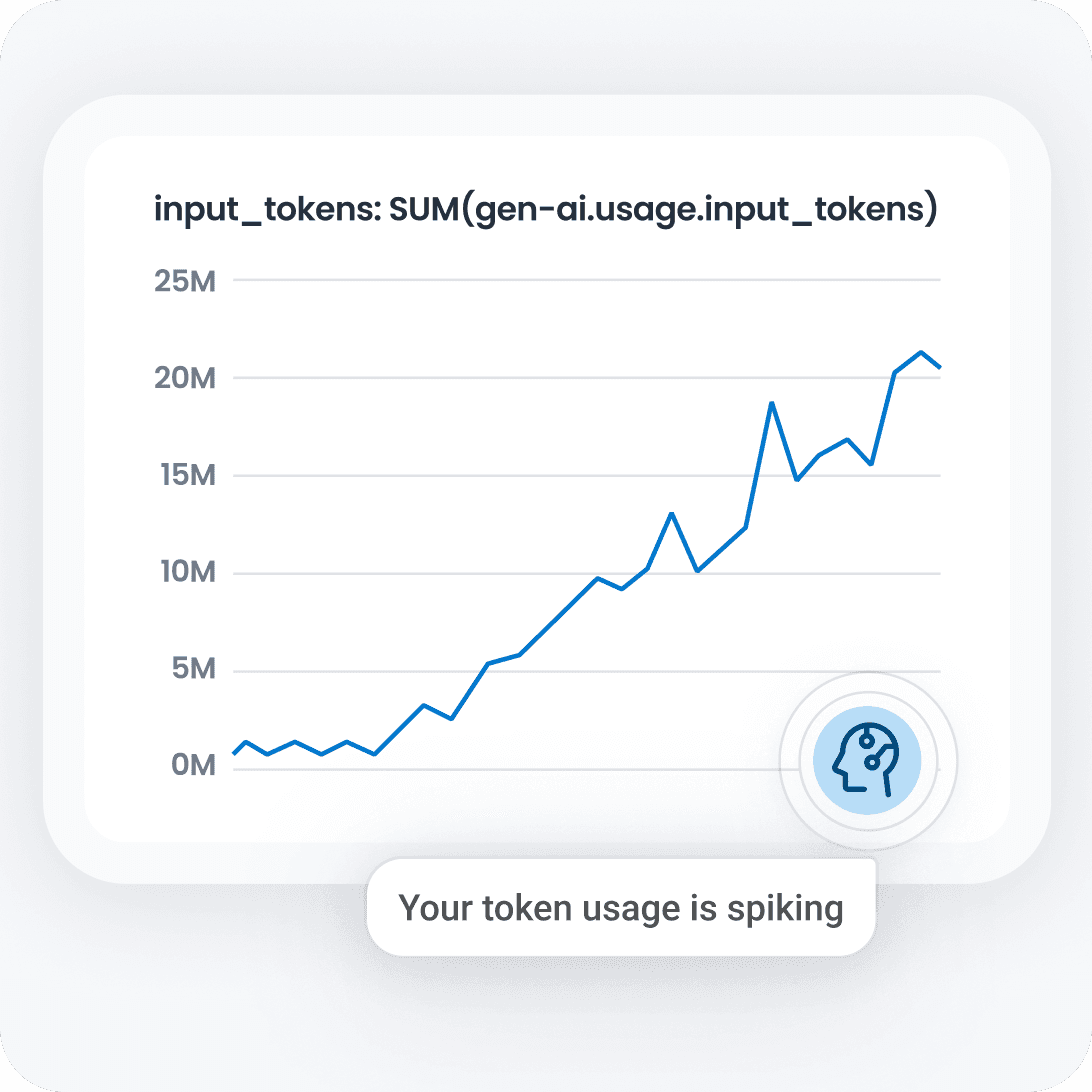 Token cost per request, feature, and outcome