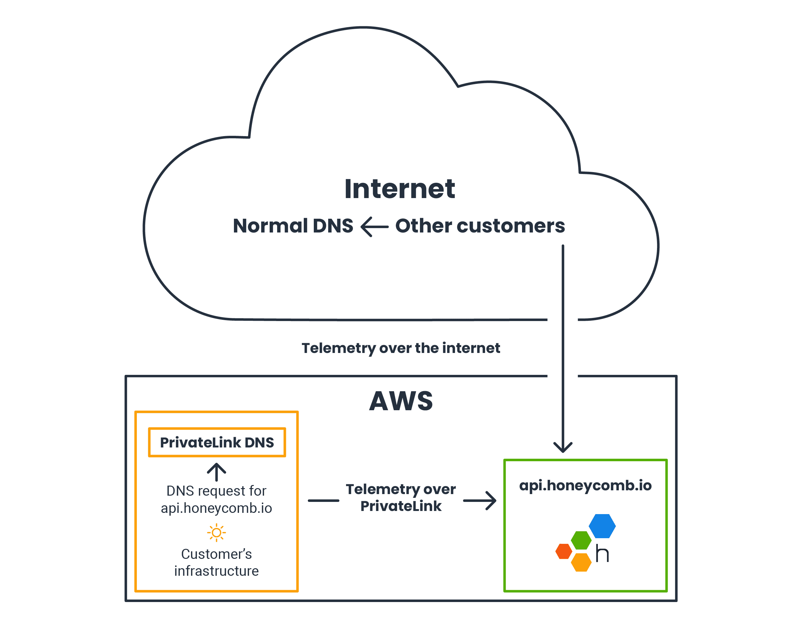 Blog-Deploy_Destroy_On_Friday_Pt_2-Diagram-2