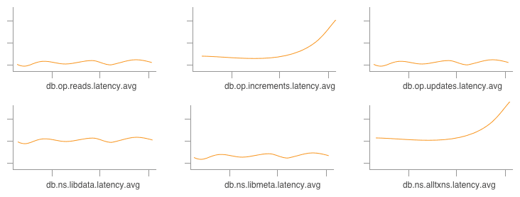 Graphing a bunch of different metrics next to each other