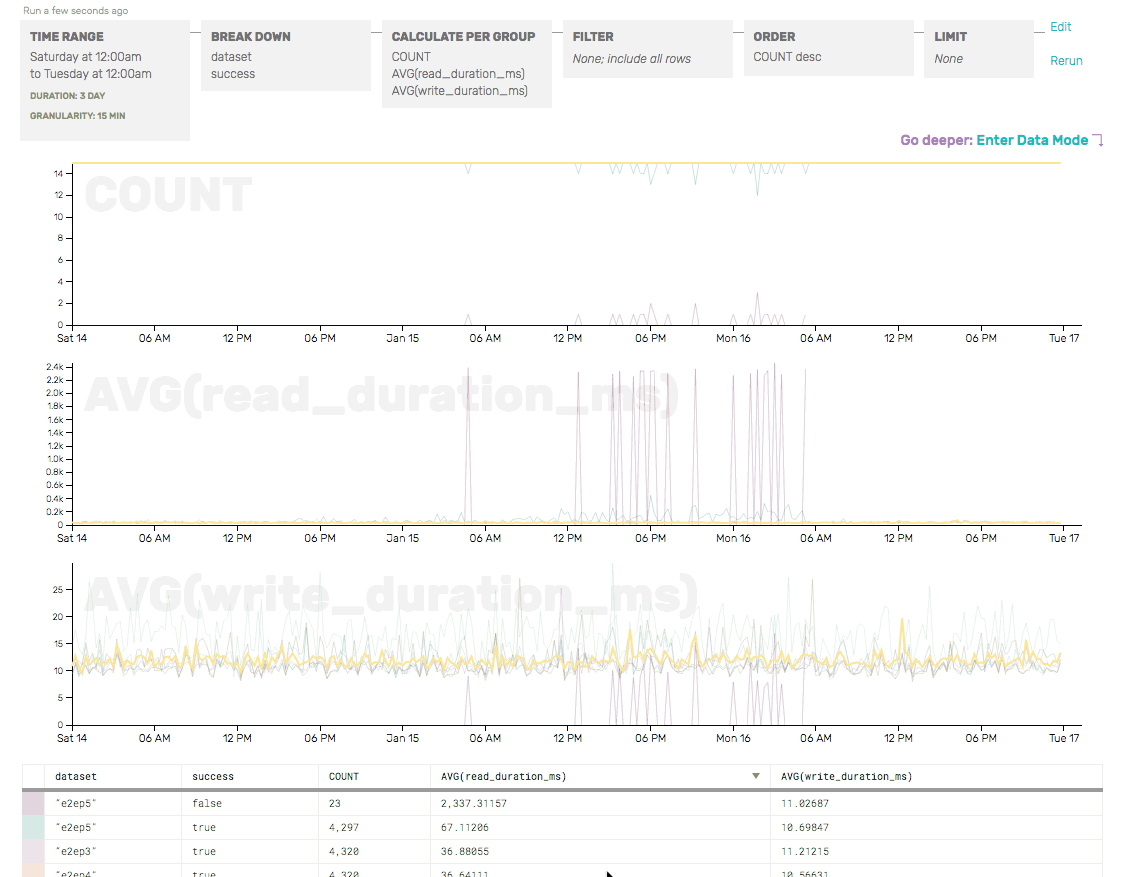 GIF: Recording of inspecting end-to-end results