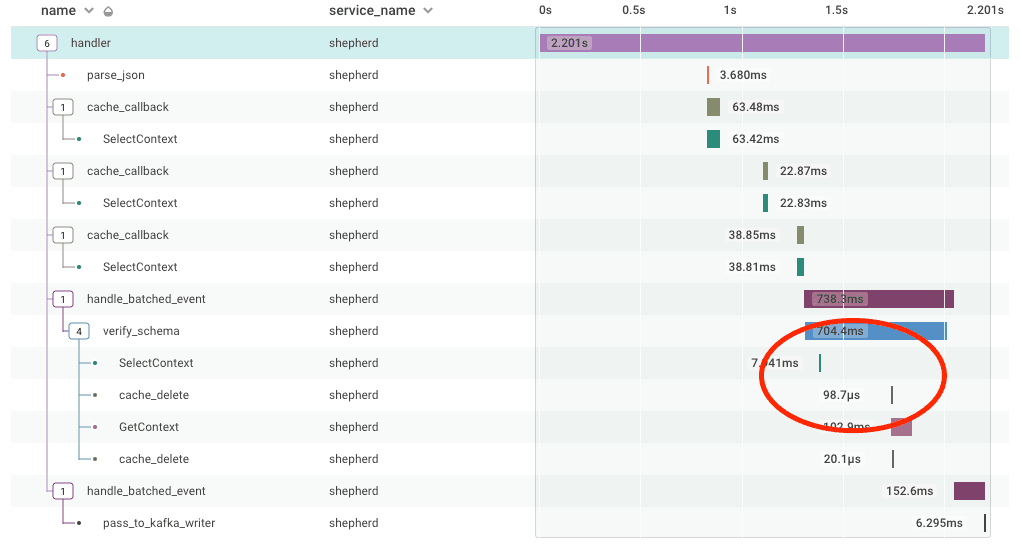 delayed-cache-delete-marked-up