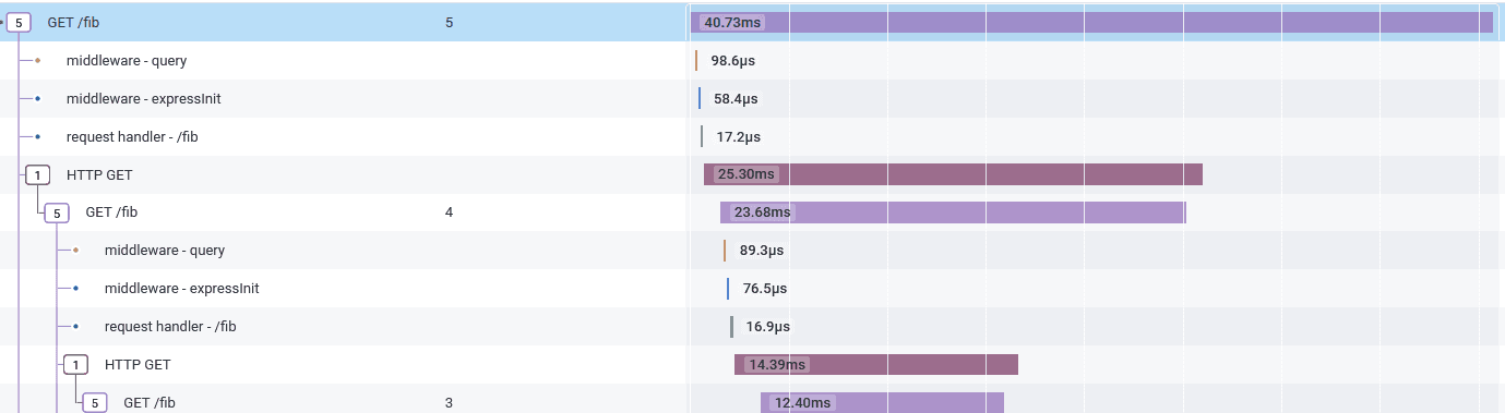 Trace view in Honeycomb