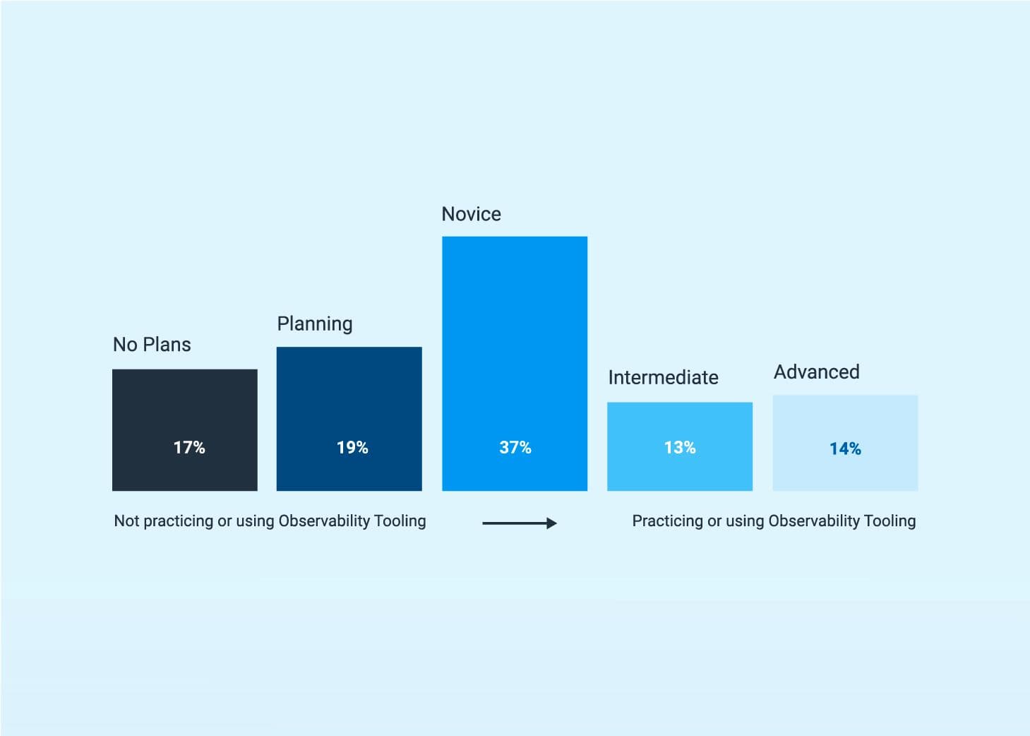 observability-thumbnail-image-x2