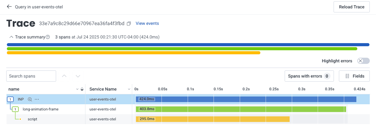 A Trace with Recent Spike