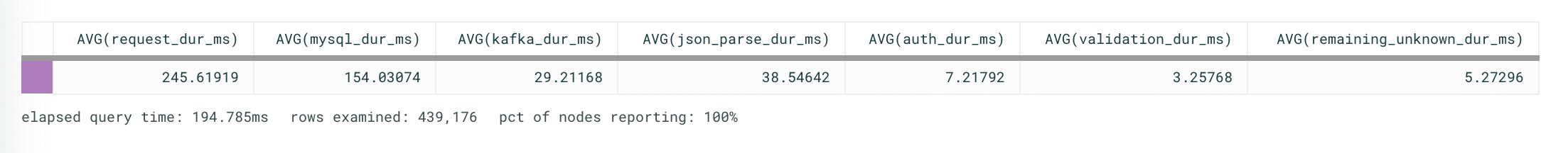 now-with-more-timers