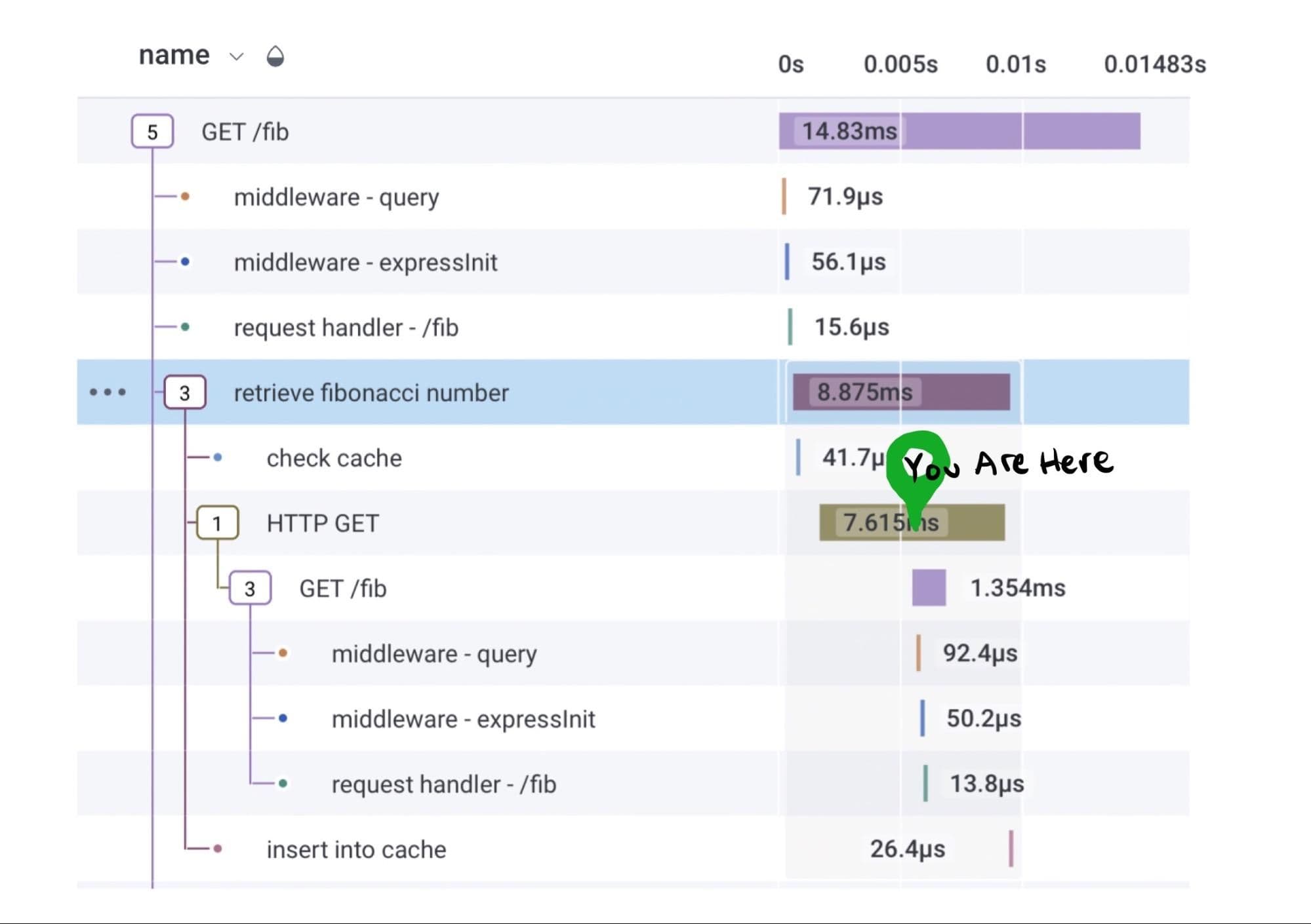 Trace view in Honeycomb