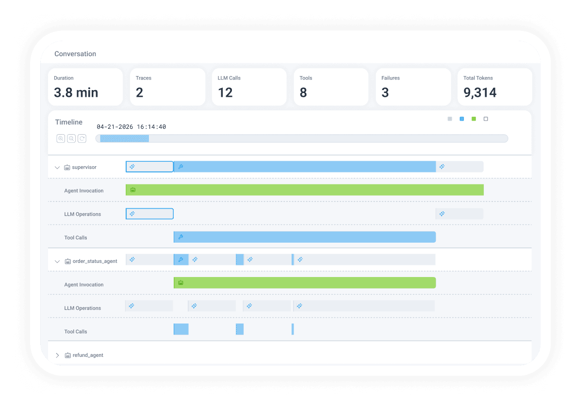 A dashboard displaying LLM conversation analytics with metrics like duration, calls, tools, failures, and a timeline of agent and LLM operations.