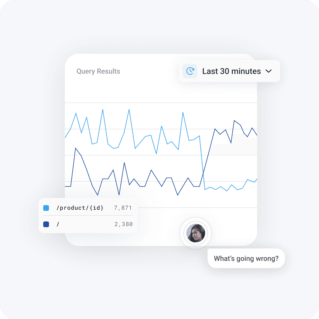 Honeycomb + feature flags