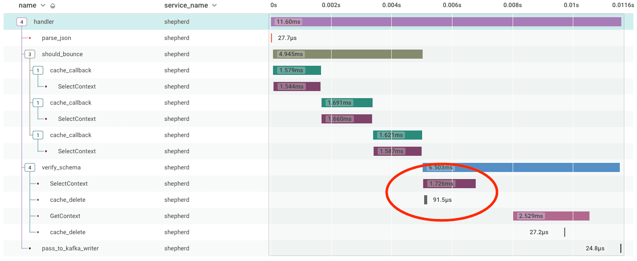 normal-cache-delete-marked-up