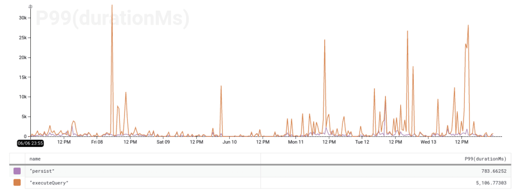 tail-latency-graph-1024×376