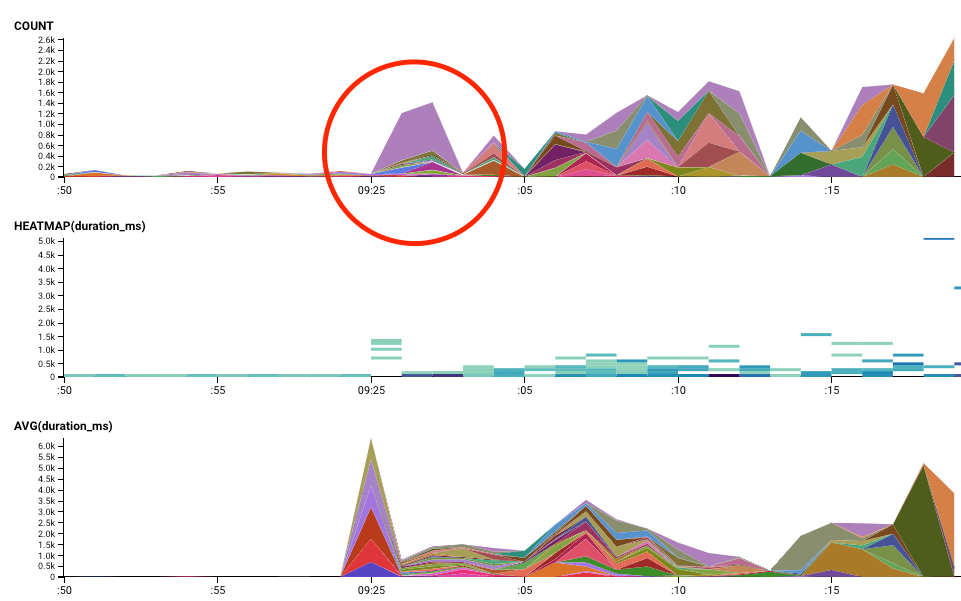 refresh-queries-marked-up