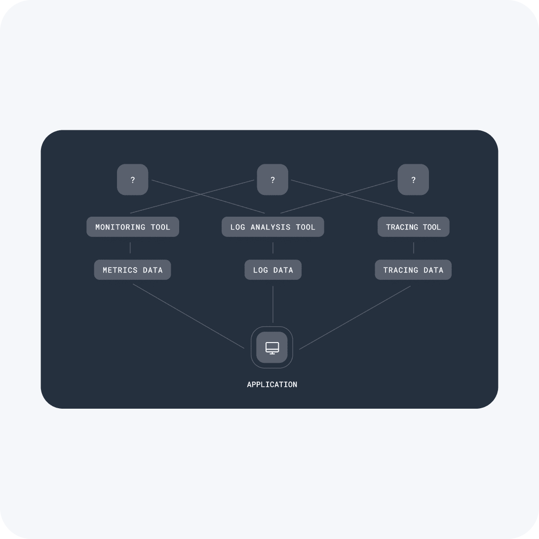 Traditional APM Diagram