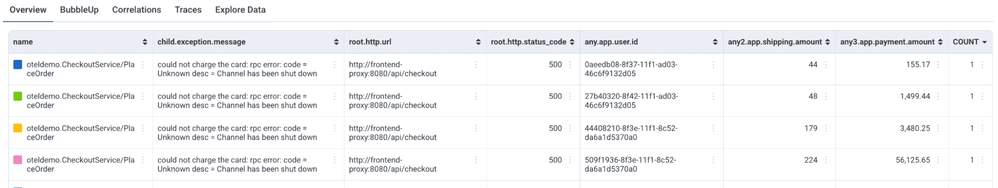 The image here has many columns in it, which may or may not be practical to display in a single query but fetches data using parent, child, any, any2 and any3.