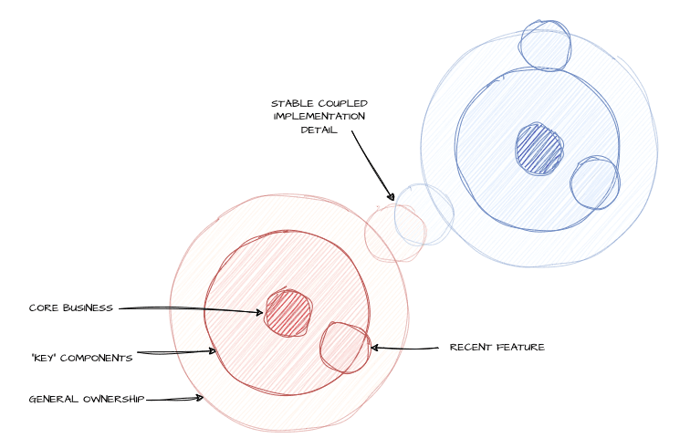 Implementation details