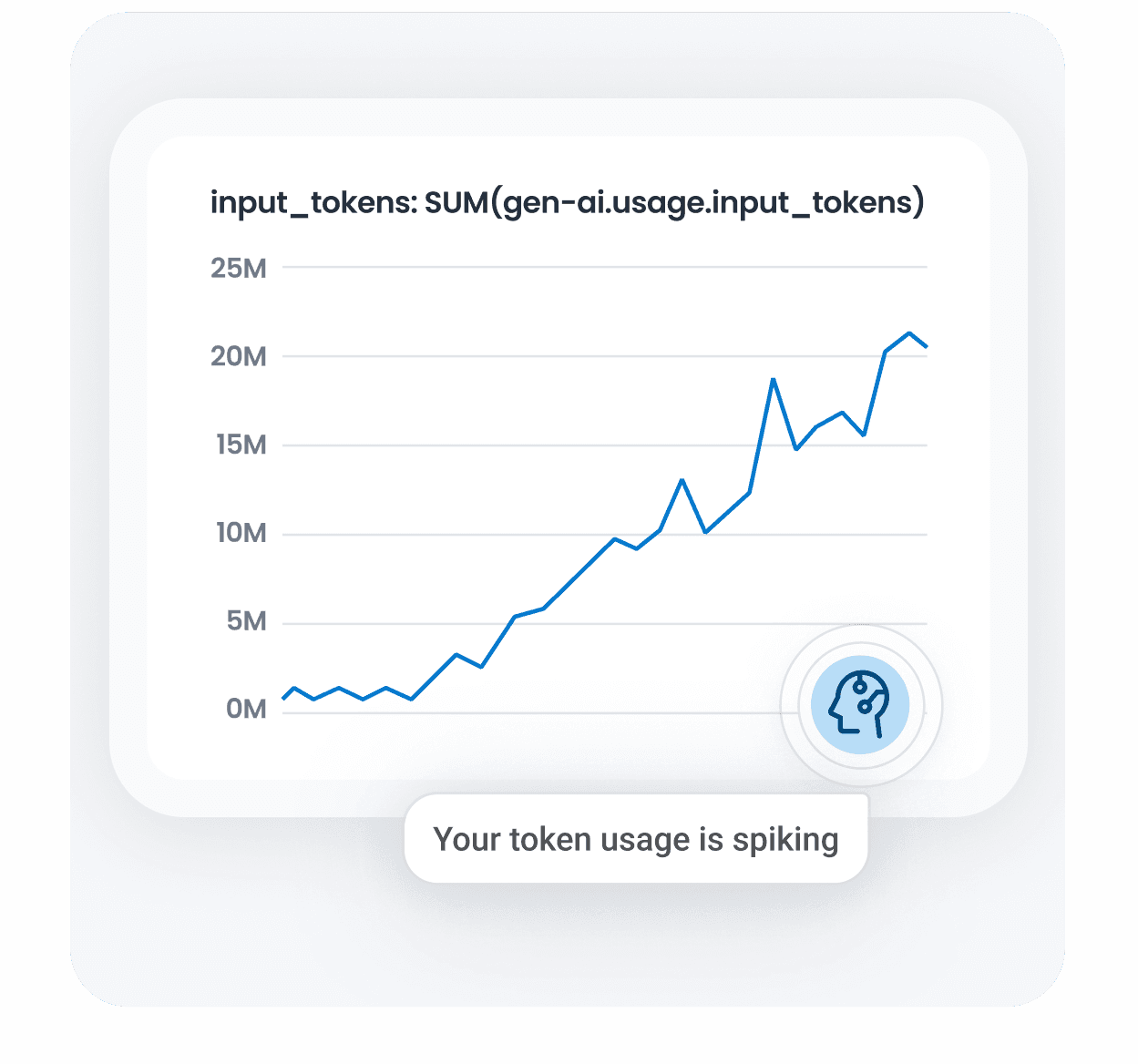 Monitor token usage and key health signals
