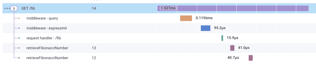 Dynamic sampling rates
