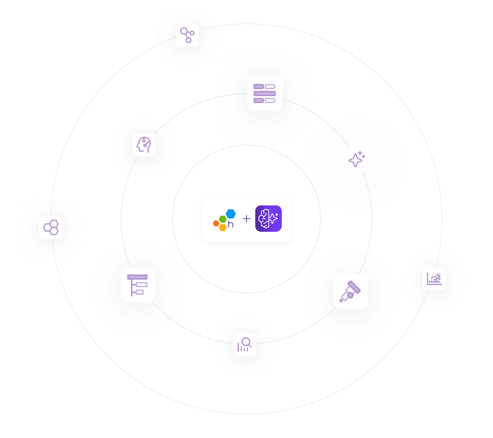 AWS Bedrock AgentCore