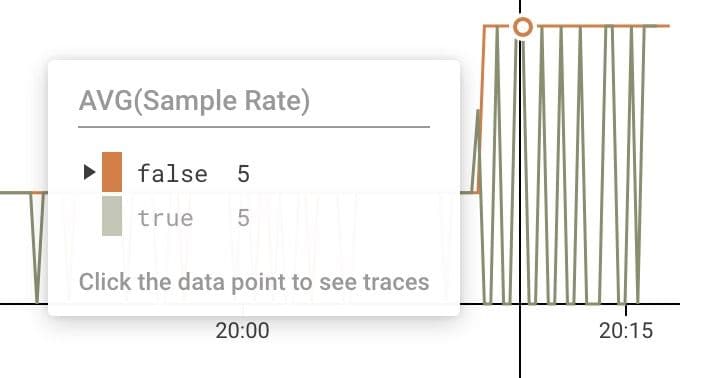HoneyByte: Test Out Refinery Yourself!