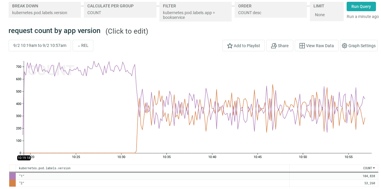 request count by app version