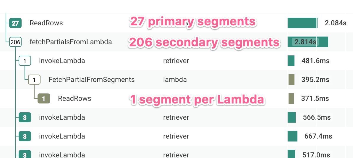1-segment-per-lambda