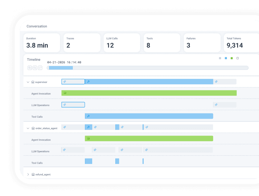 A user interface showing an LLM agent conversation trace, with metrics like duration, LLM calls, tools, failures, and total tokens, alongside a timeline view of agent invocations and operations.