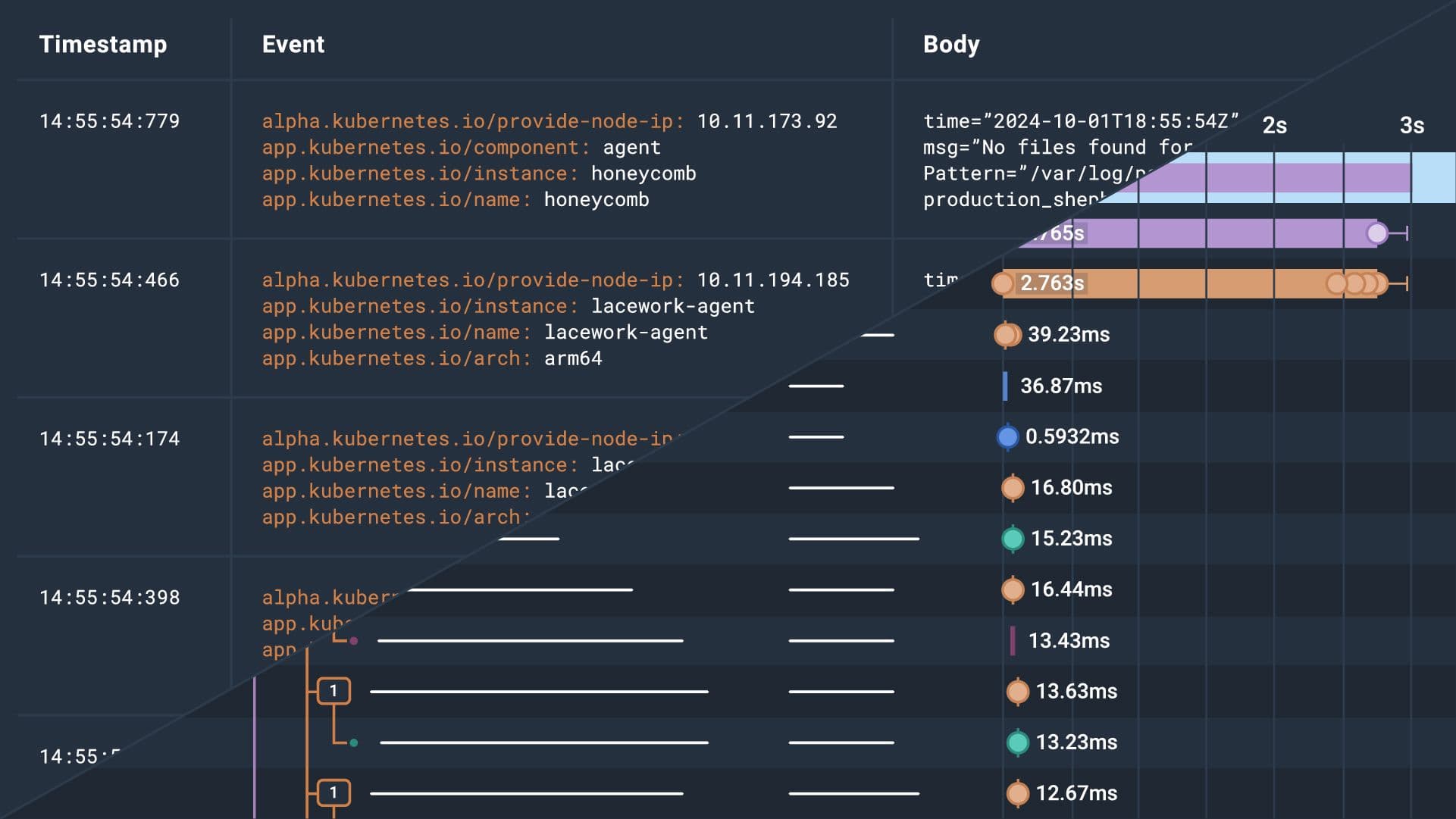 Tracing the Line: Understanding Logs vs. Traces