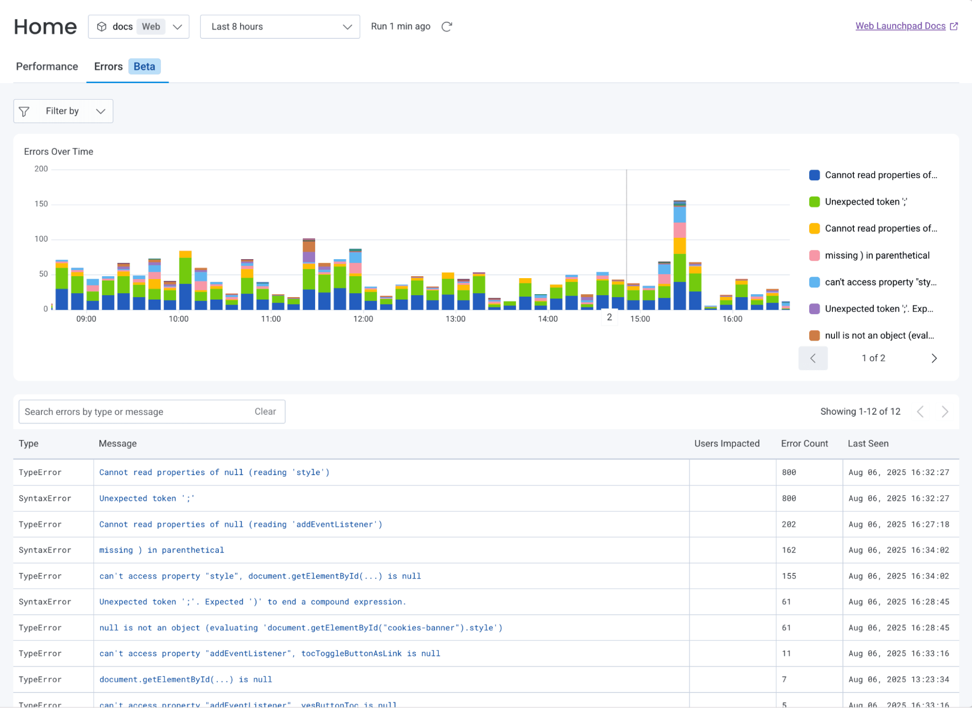 Shared view across frontend and backend teams.