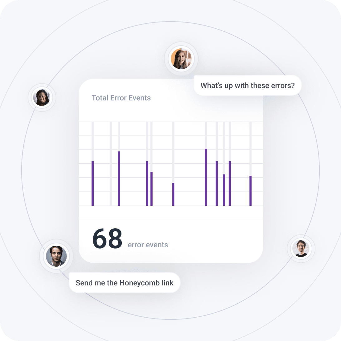 A team collaborating around a total error events chart in Honeycomb.