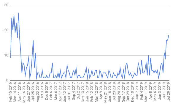Terraform deployments